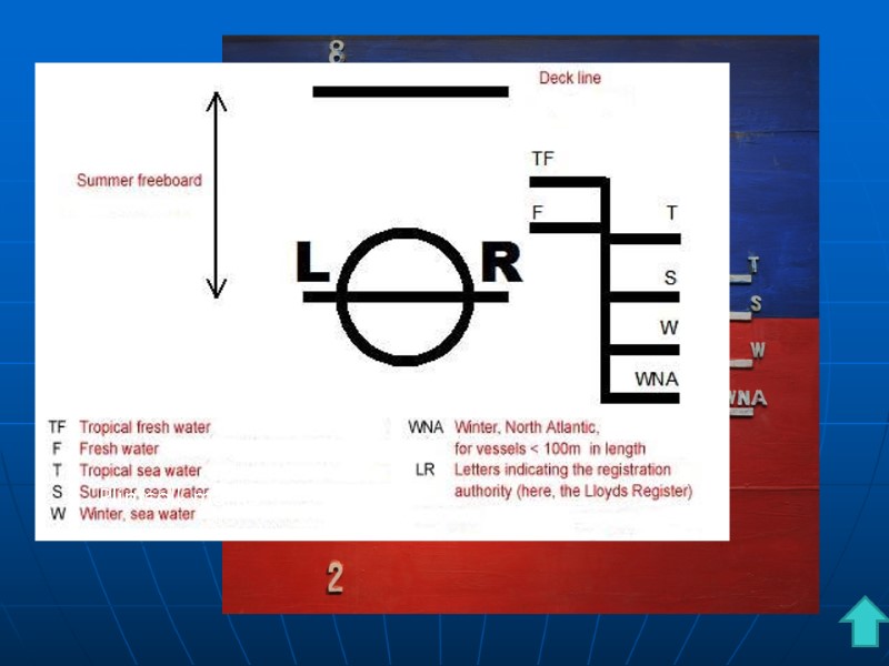 Plimsoll marks